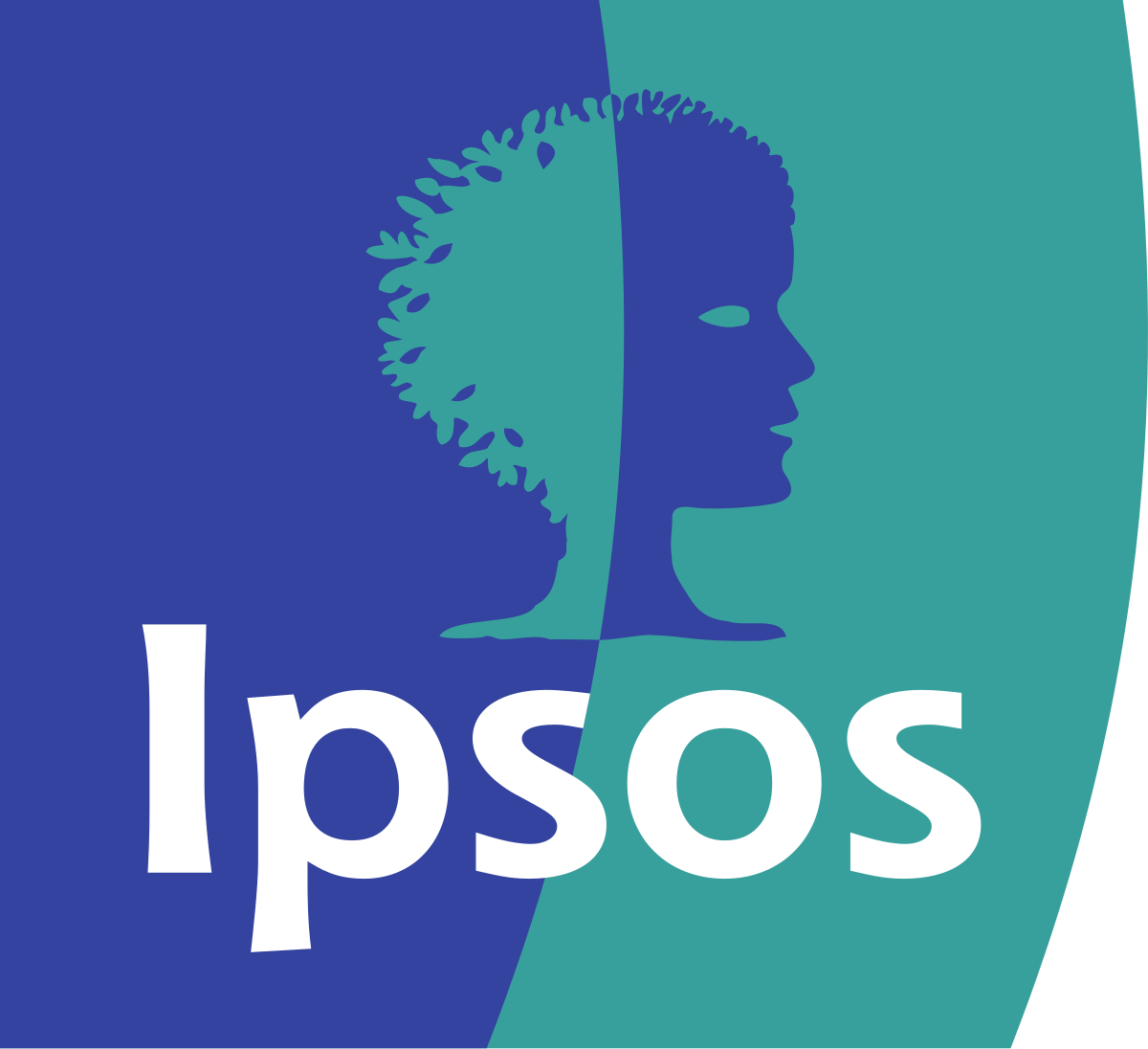 IPSOS